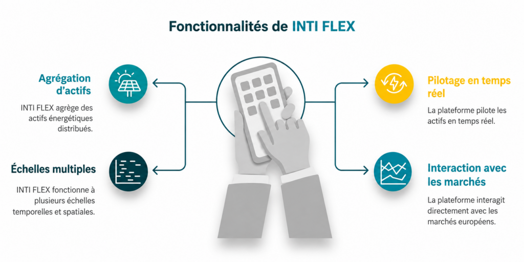 Inti flex 5